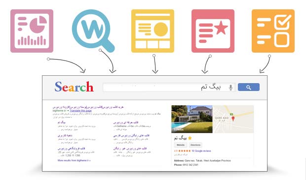 افزونه سئو All in One SEO Pack Pro وردپرس