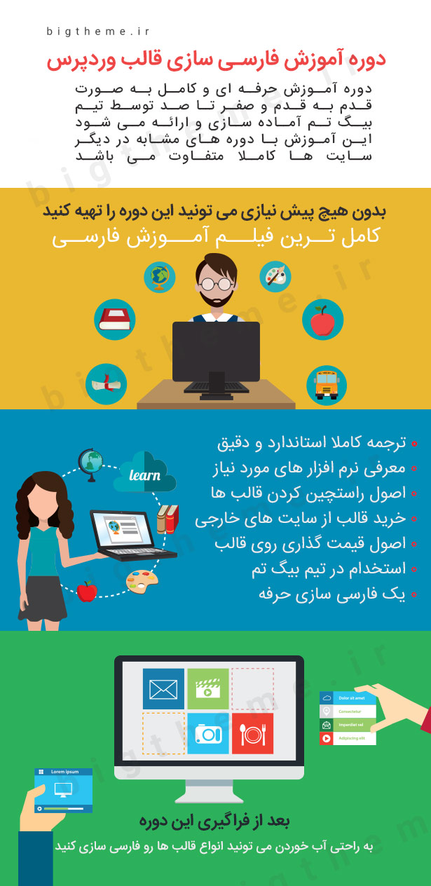 فارسی سازی قالب وردپرس