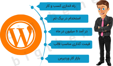 فارسی سازی قالب