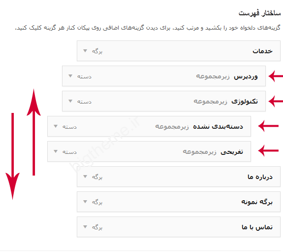 ساخت فهرست و تنظیم منوها در وردپرس
